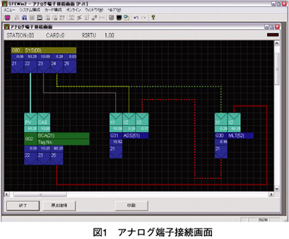 図1　アナログ端子接続画面