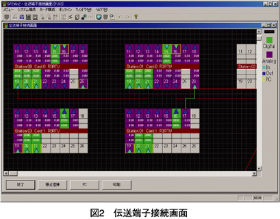 図2　伝送端子接続画面