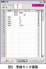 図3　登録モニタ画面