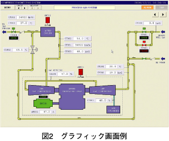 図2　グラフィック画面例