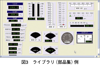 図3　ライブラリ（部品集）例