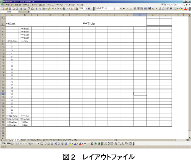 図2　レイアウトファイル