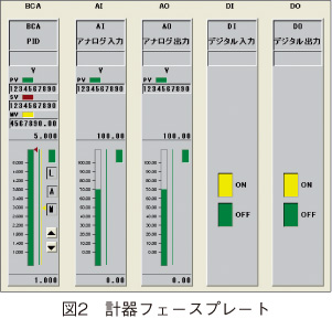 図2　計器フェースプレート