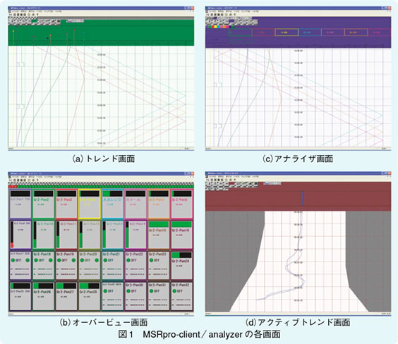 図1　MSRpro-client/analyzerの各画面