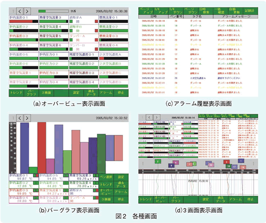 図2　各種画面