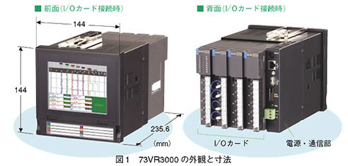 図1　73VR3000の外観と寸法