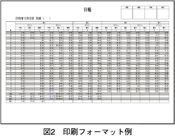 図2　印刷フォーマット例