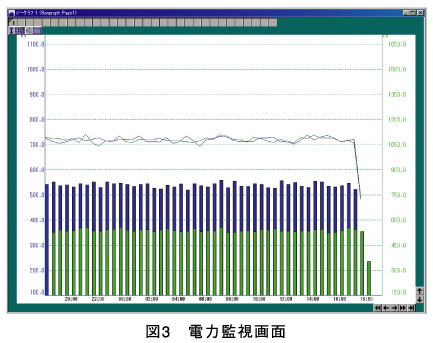 図3　電力監視画面