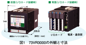 図1　73VR3000の外観と寸法