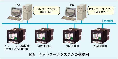 図3　ネットワークシステムの構成例