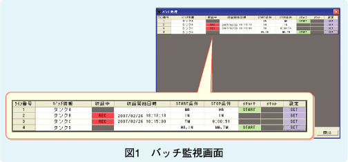 図1　バッチ監視画面