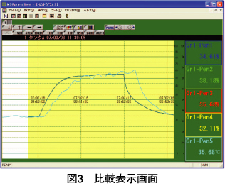 図3　比較表示画面