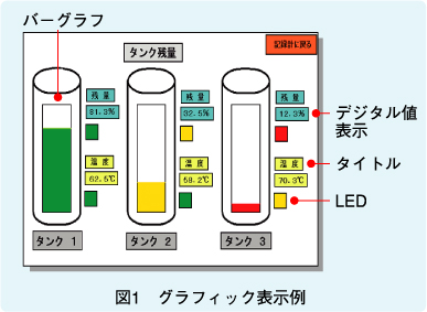 図1　グラフィック表示例