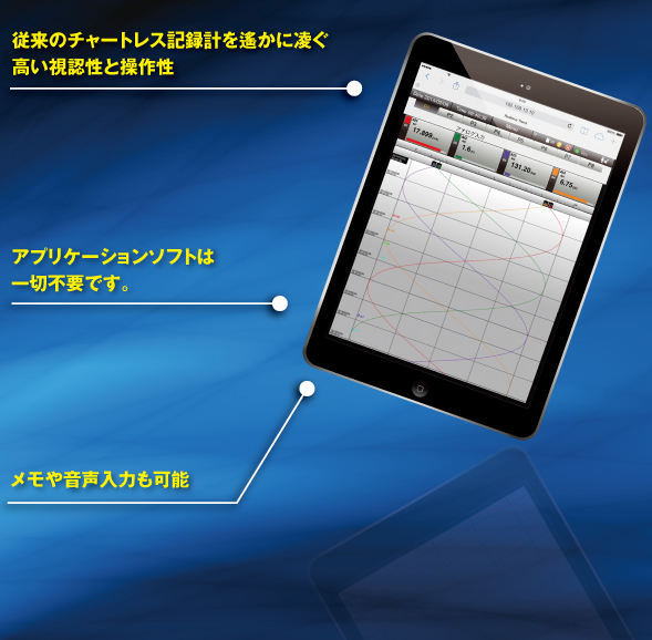 高精細画面、操作性抜群、タブレットだからこそできるこの機能。