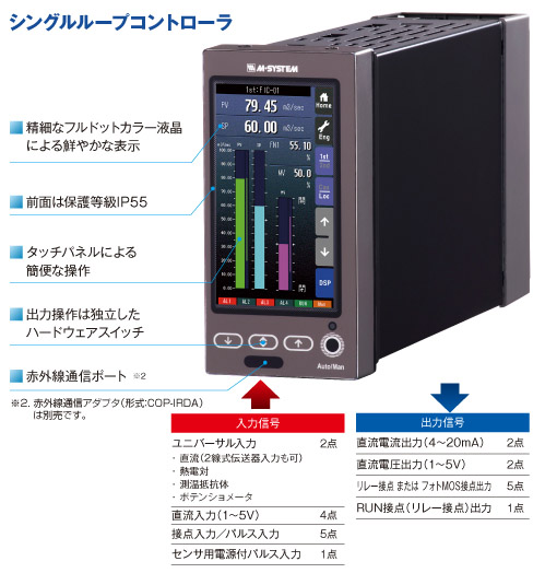 シングルループコントローラの充実したI／O仕様