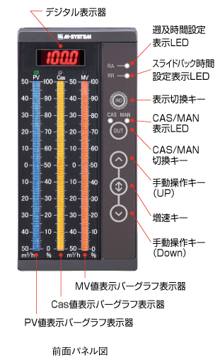 前面パネル図