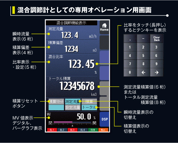 混合調節計としての専用オペレーション用画面