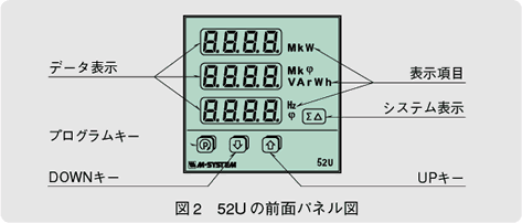 図2　52Uの前面パネル図