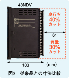 図2　従来品との寸法比較