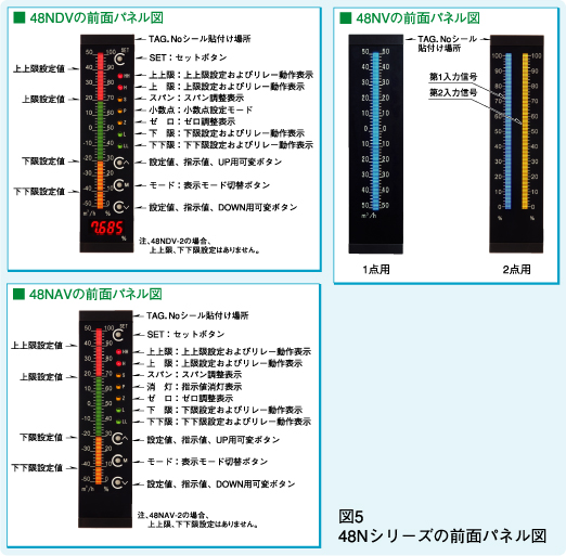 図5　48Nシリーズの前面パネル図