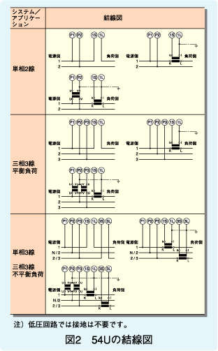 図1　54Uの外観と寸法