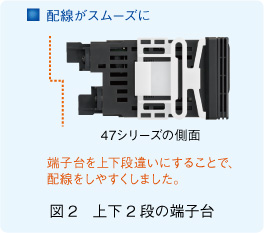 図2　上下2段の端子台