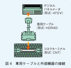 図4　専用ケーブルと外部機器の接続 