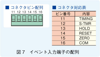 図7　イベント入力端子の配列