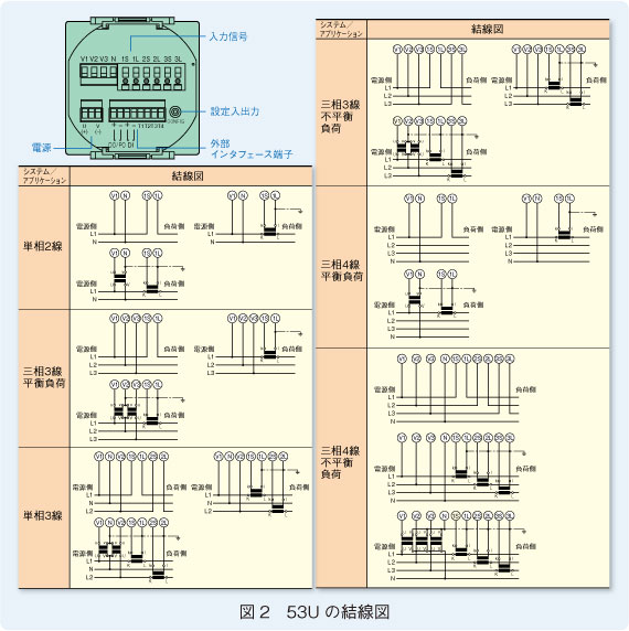 図2　53Uの結線図