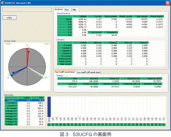 図3　53UCFGの画面例