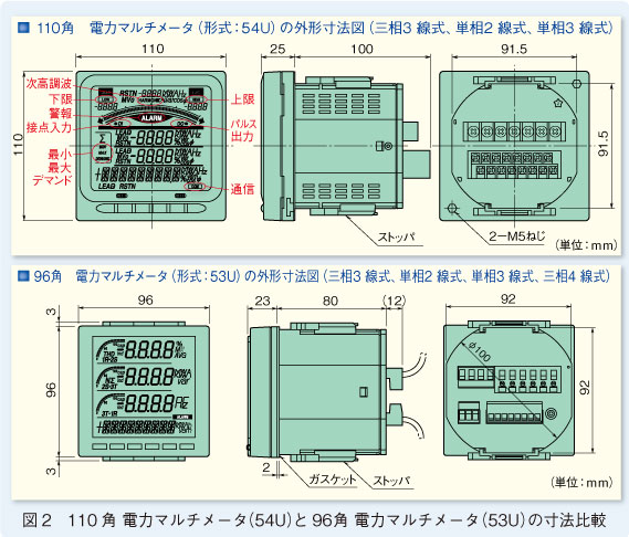 図2　110角 電力マルチメータ（54U）と96角 電力マルチメータ（53U）の寸法比較