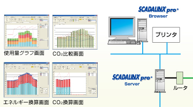 HMI総合パッケージソフトウェアSCADALINXpro（形式：SSPRO5）