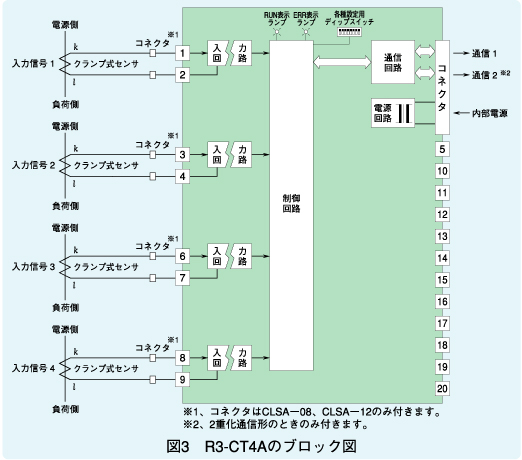 図3　R3-CT4Aのブロック図