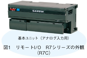 図１ リモートI/O R7シリーズの外観（R7C）