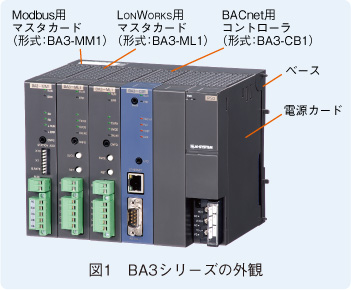 図1　BA3シリーズの外観