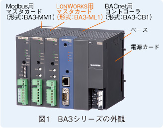 図1　BA3シリーズの外観