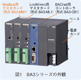 図1　BA3シリーズの外観