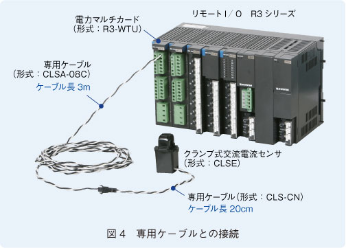 図4　専用ケーブルとの接続