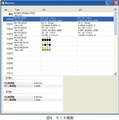 図4　モニタ画面