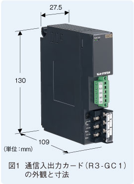 図1　通信入出力カード（Ｒ3-ＧＣ１）の外観と寸法