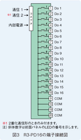 図3　R3-PD16の端子接続図