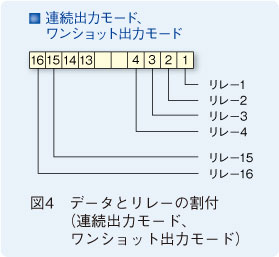 図4　データとリレーの割付（連続出力モード、ワンショット出力モード）