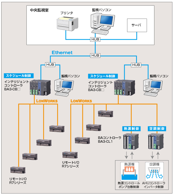 システム構成図