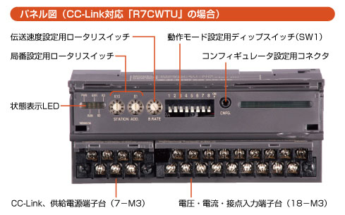 パネル図（CC-Link対応「R7CWTU」の場合）