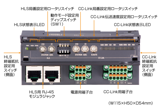 CC-Link − HLS 　ゲートウェイユニット（形式：R7G-SC-SHL□）前面