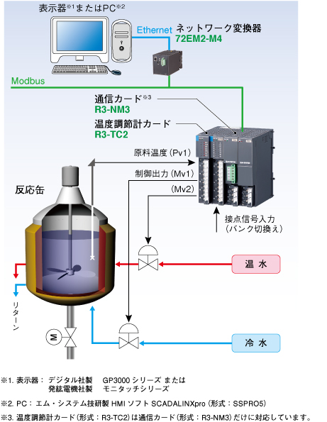 加熱冷却PID制御