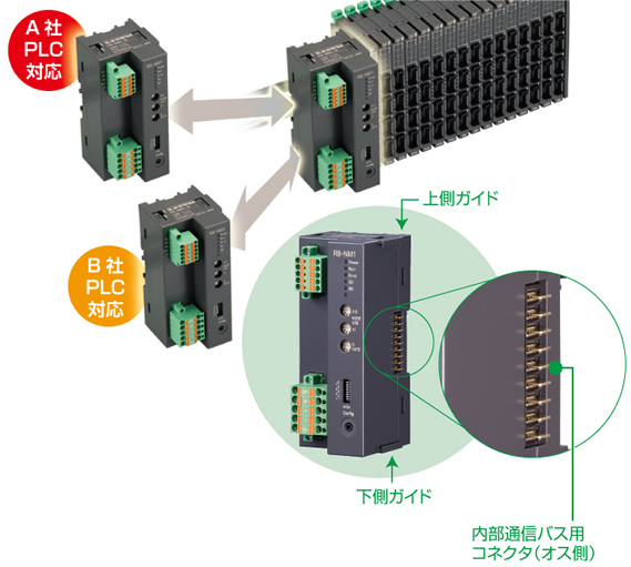 電源通信カードの変更自在