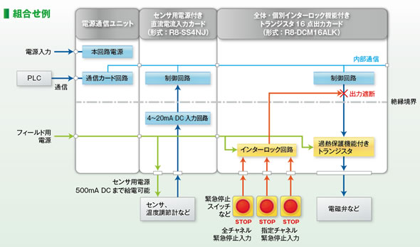 組合せ例