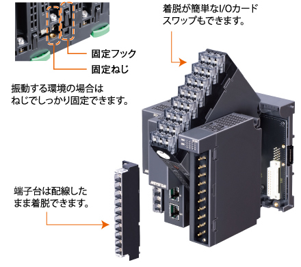 着脱が簡単でホットスワップもできるI／Oカード