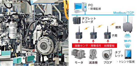 製造業